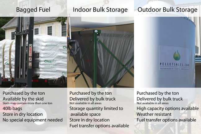 Fuel Options